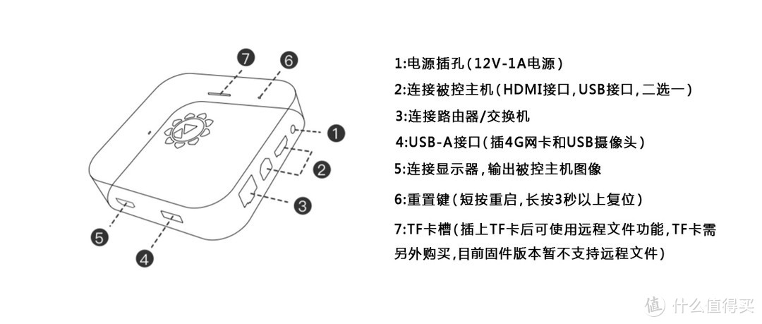 穿透内网、无网远控，新增两大免费功能的向日葵控控A2简评