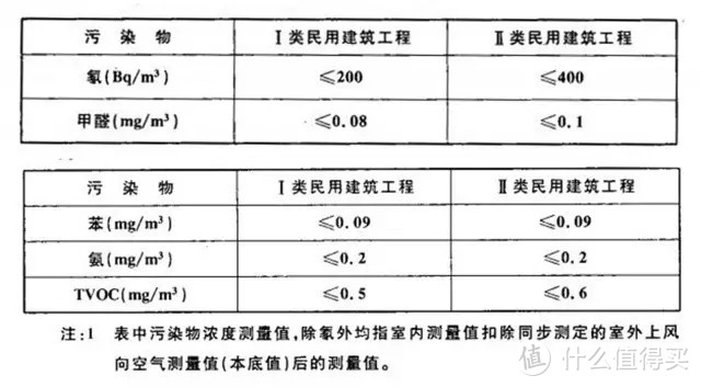 翻遍数百页英文医学论文，挖出甲醛的真相！