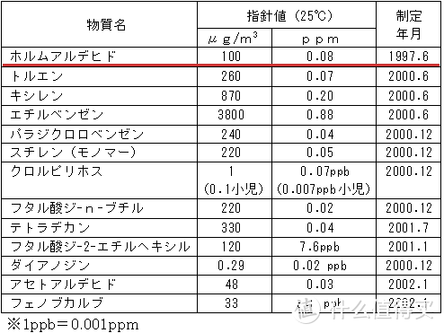 翻遍数百页英文医学论文，挖出甲醛的真相！