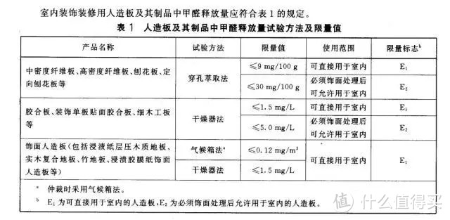 翻遍数百页英文医学论文，挖出甲醛的真相！