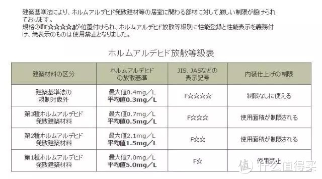 翻遍数百页英文医学论文，挖出甲醛的真相！