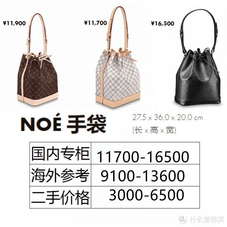 LV NOE经典水桶包