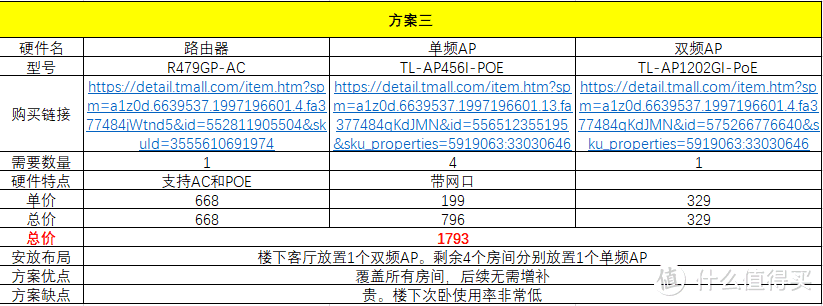 家庭WiFi布网实战：未雨绸缪，浅谈水电改造思路及复式户型网络布局