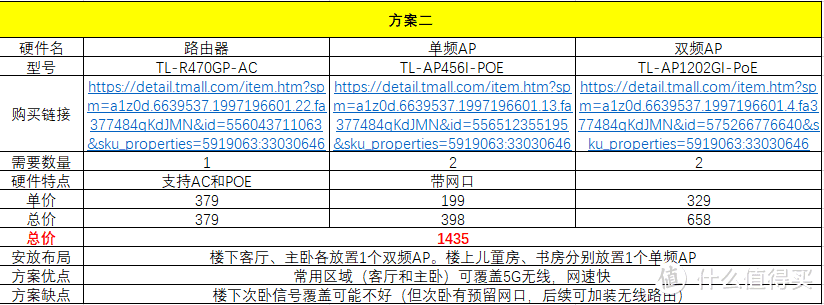 家庭WiFi布网实战：未雨绸缪，浅谈水电改造思路及复式户型网络布局