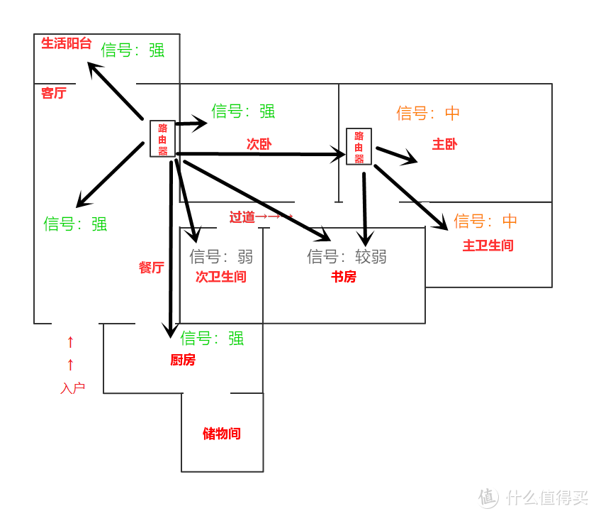 腾达AC9主+小米中继