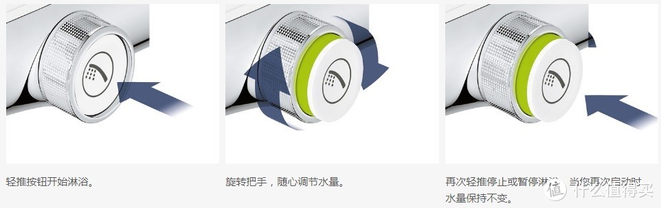 暗藏之美：GROHE 高仪 Grohtherm SmartControl & Eurocube 暗装花洒套装 开箱