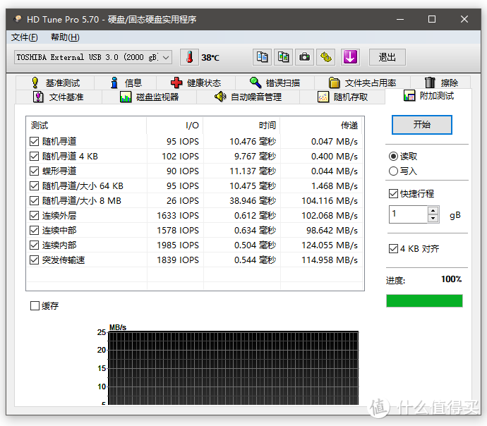 数据存储利器 东芝2TB A3移动硬盘