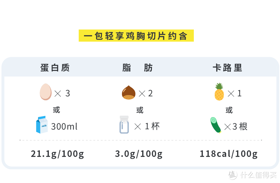 减肥路上的标配鸡胸肉，你变了…