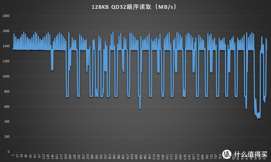 紫光P100 256GB固态硬盘评测