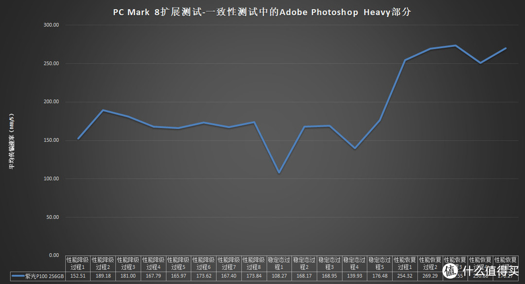 紫光P100 256GB固态硬盘评测