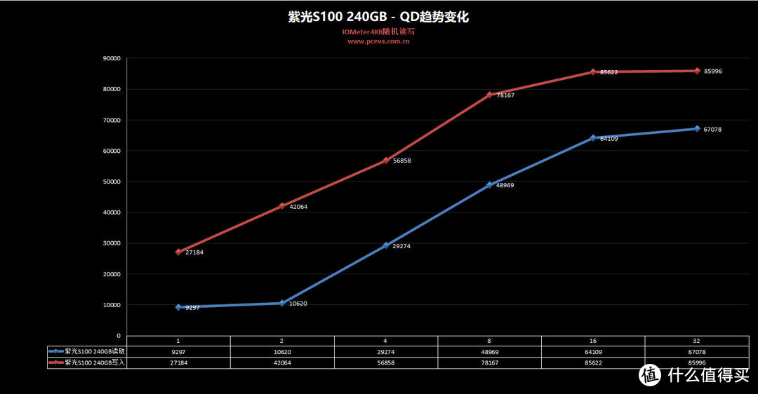 紫光S100 240GB固态硬盘评测