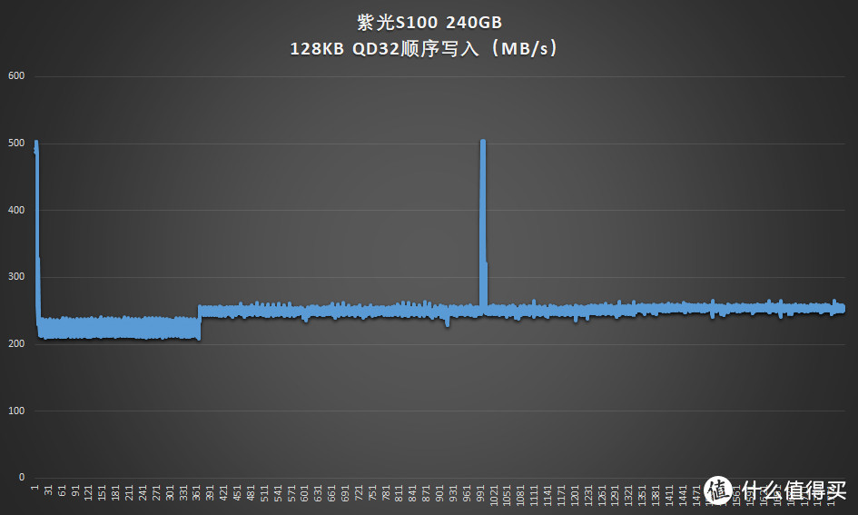 紫光S100 240GB固态硬盘评测