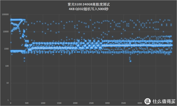 紫光S100 240GB固态硬盘评测