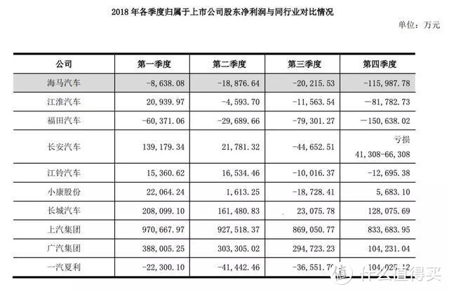 卖房造车、创始人回归，海马这样实诚的自主品牌凭什么被骂？