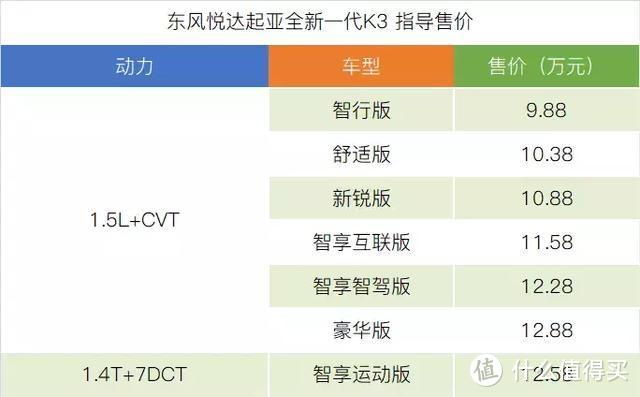 起亚全新一代K3：看似便宜，其实就值这么多