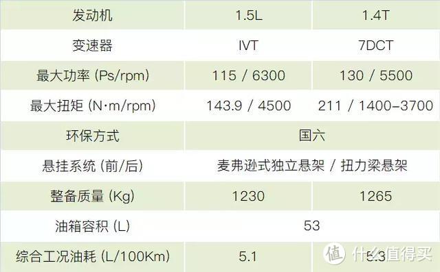 起亚全新一代K3：看似便宜，其实就值这么多