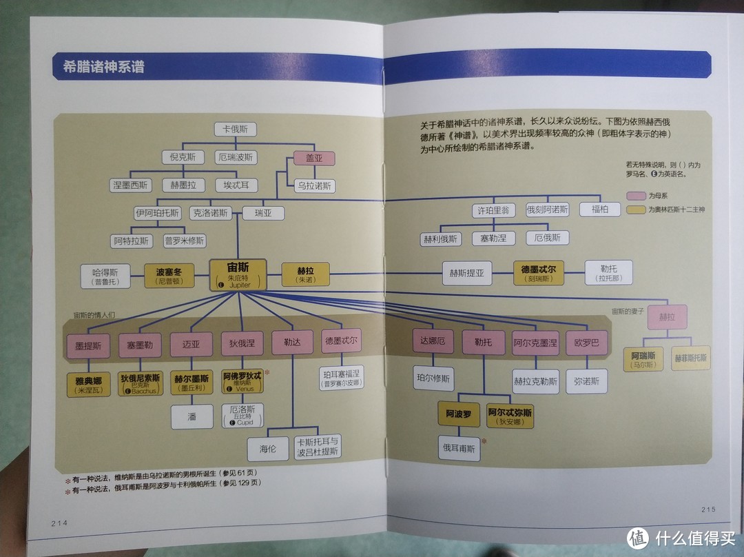 图书馆猿の2019读书计划36：《名画中的希腊神话》