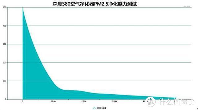 给你清新空气，让森晨S80空气净化器守护健康生活新姿态