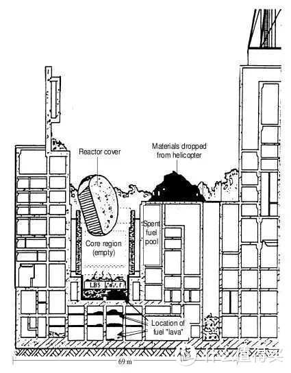 四号反应堆爆炸后的横截面图 图片来源于网络