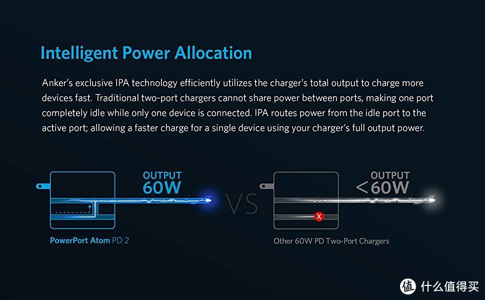 氮化镓第二弹—Anker PowerPort Atom PD2[GaN Tech]简测和使用