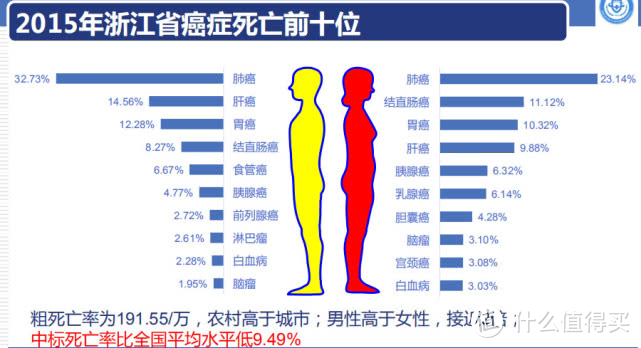 别让肺癌伤透了心，打造现代无油烟厨房，蒸烤箱为健康添加添砖加瓦