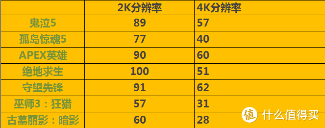 有颜值有实力——雷神911黑武士II主机评测