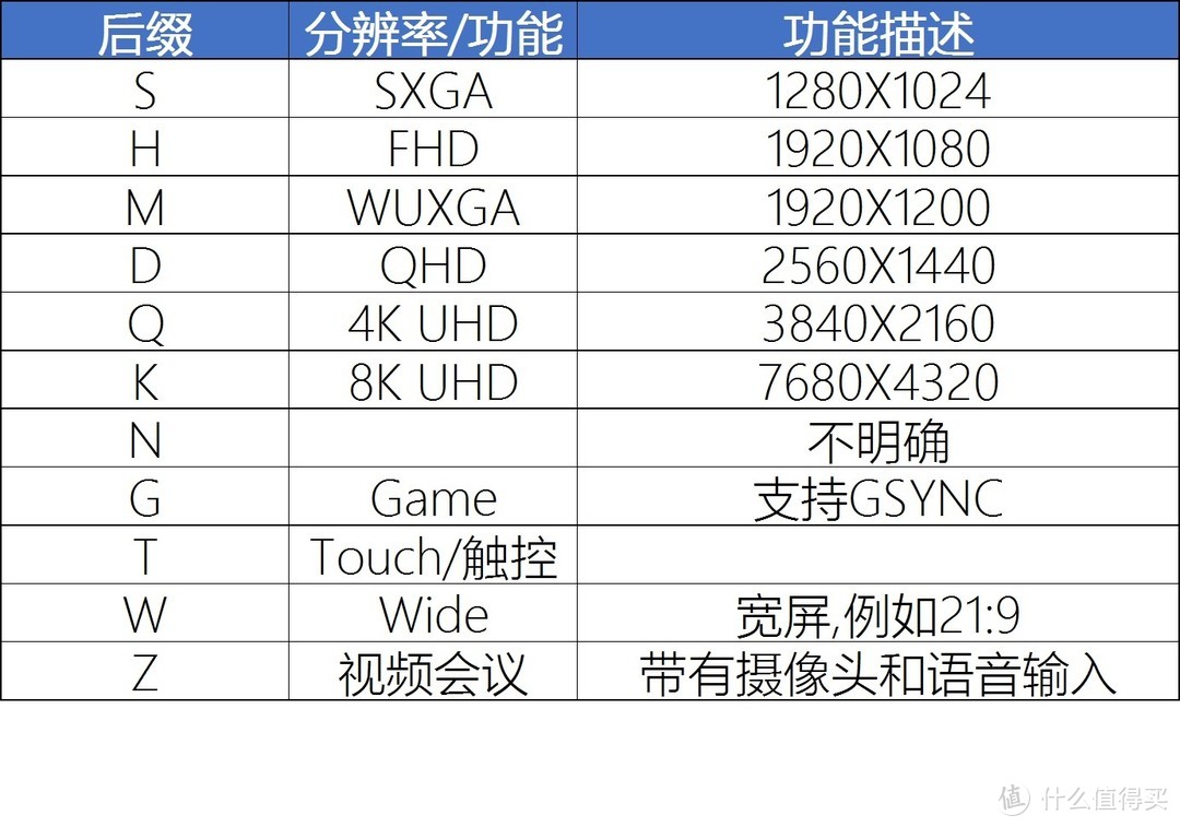 大品牌好在哪？618前长文带你探访显示器制造行业