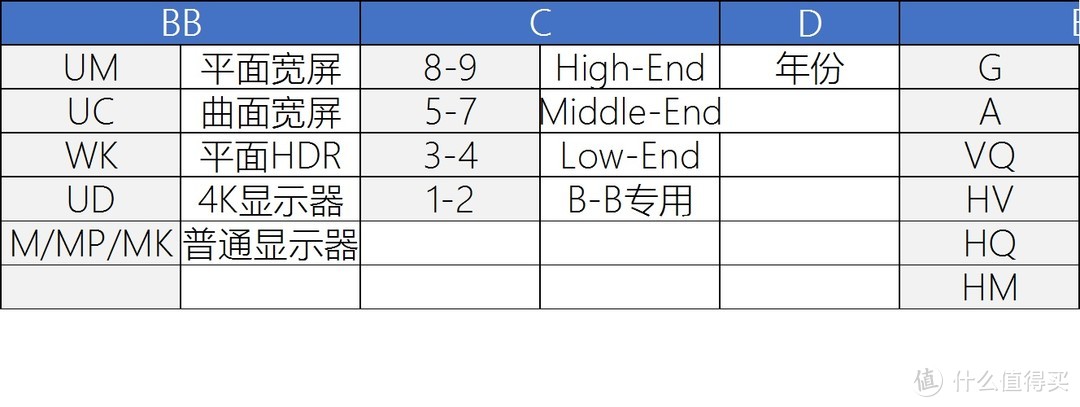 大品牌好在哪？618前长文带你探访显示器制造行业