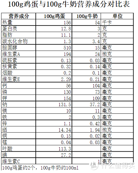 不节食？还能瘦？！6个习惯+21天迈入易瘦的生活习惯。