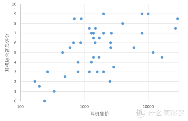 头戴式耳机终极对比测评与音质排名