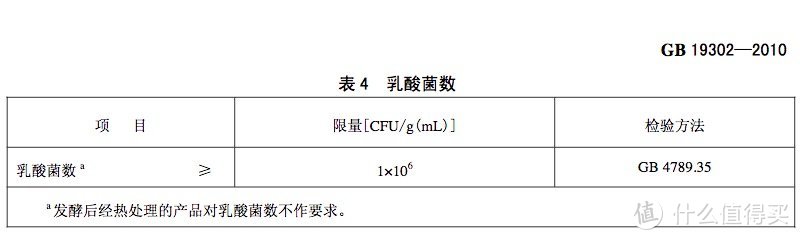 当我们在买酸奶时，我们在谈什么