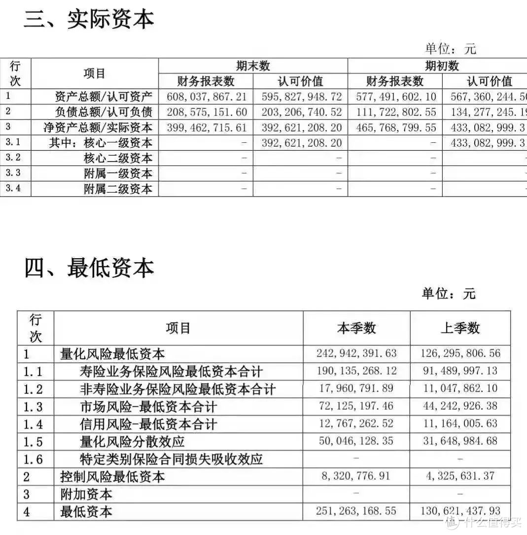 偿付能力充足率：保险公司的紧箍咒