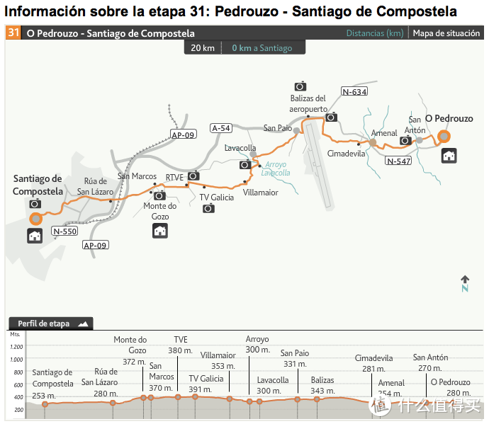 再偷懒的Camino也要每天走20多公里
