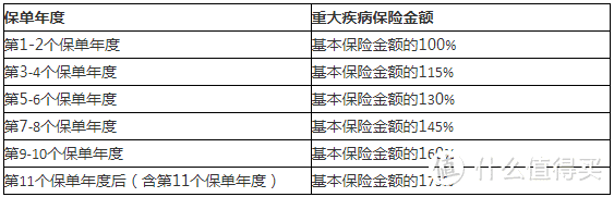 2019少儿重疾险选哪个好？5种方案总有一种适合你