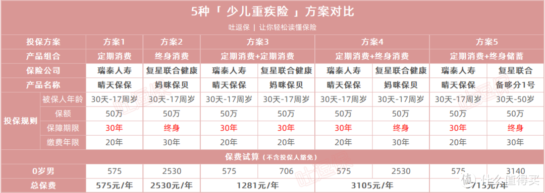 制图by吐逗保，未经授权禁止使用