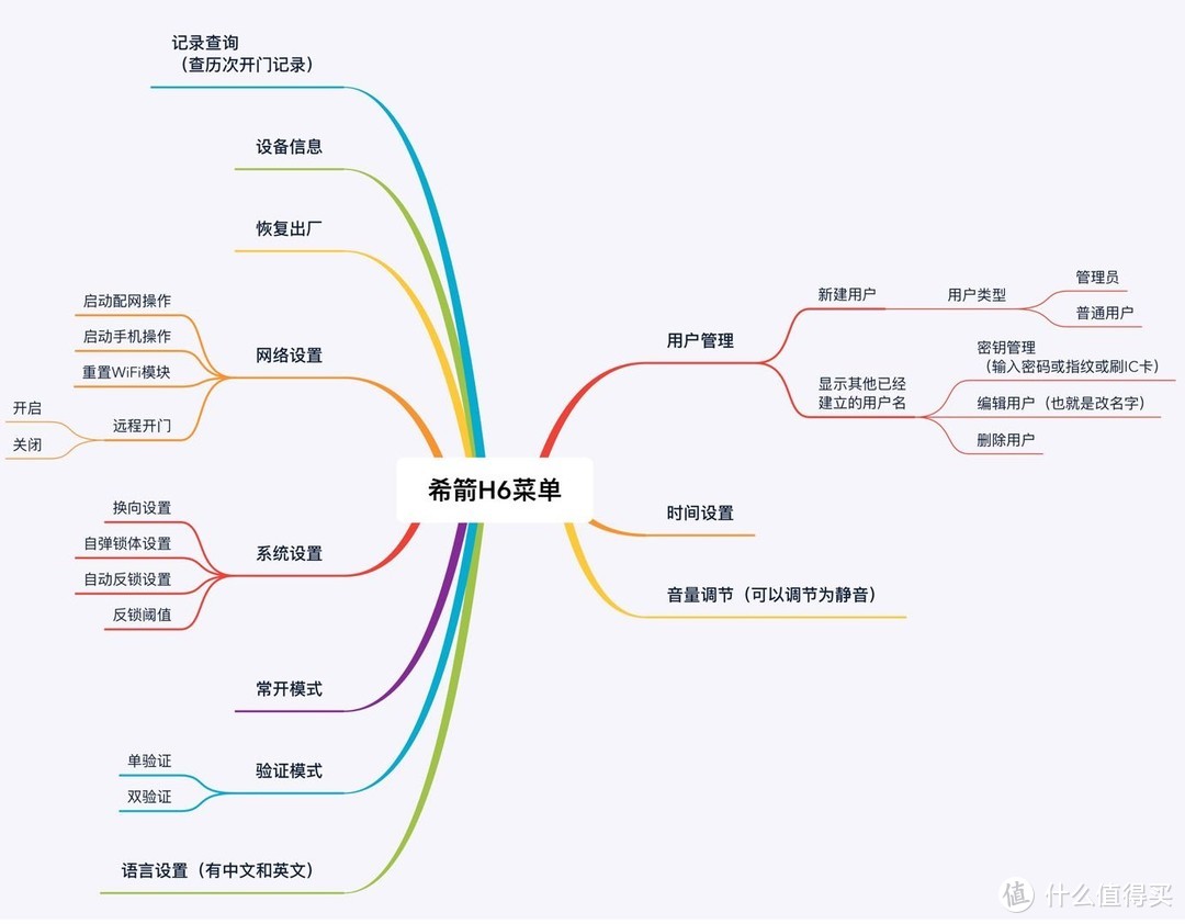 十几年老锁匠说出真相 对比价格相差一倍的智能指纹锁（附希箭H6晒单）