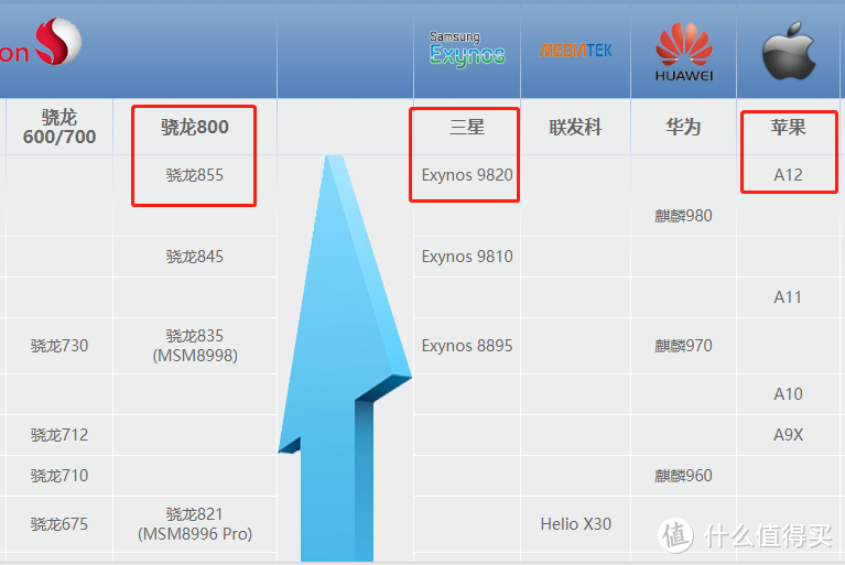  iPhone XR 128G骚红真香机，我还要吐槽点啥？