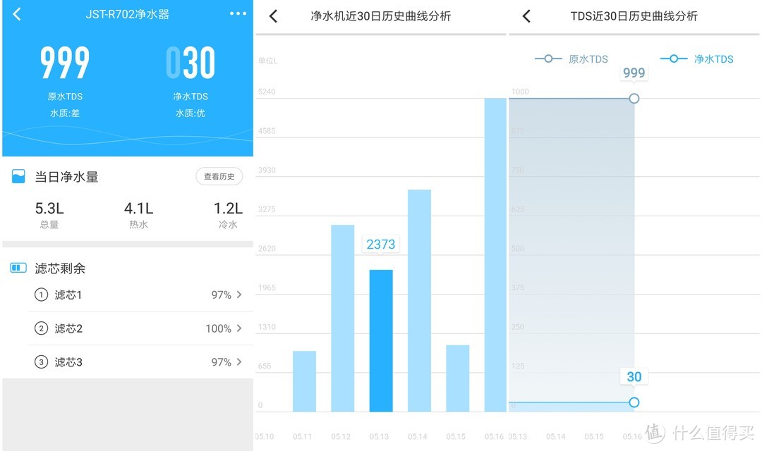 纯净、秒出热水、免安装 碧云泉R702净水机提升生活品质