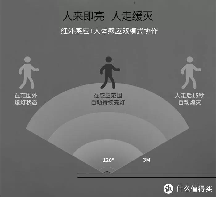 上帝都说要有光，你确定还要摸黑么？——几米智能感应灯测评