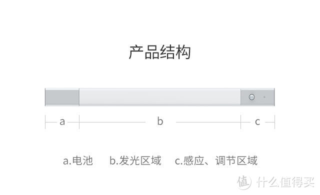 测评报告:几光LED智能感应灯，宝妈的贴心好帮手