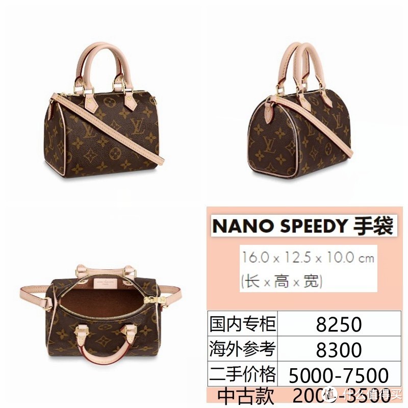 nano speedy