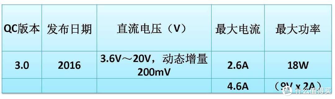 QC3.0历史数据