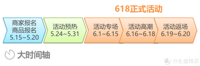 京东618剧透读本，应知应会的6大备战事项！