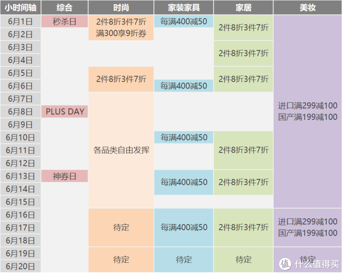 京东618剧透读本，应知应会的6大备战事项！