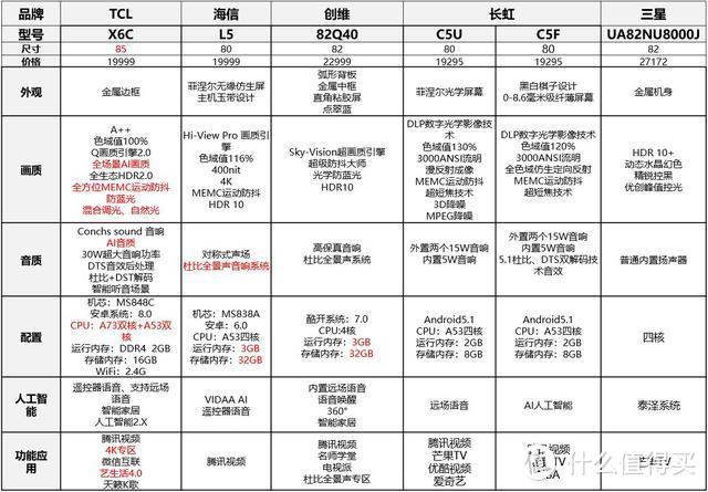 把IMAX从影院搬回家——TCL 8K 私人影院超大屏品鉴会 现场巨屏电视体验报告