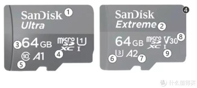 超详细！这篇文章帮你避坑，彻底教会你618如何选购内存卡