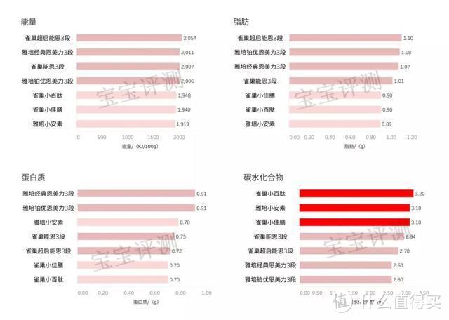 注意，这种“配方奶粉”不能让孩子快快长高，不要被忽悠了！