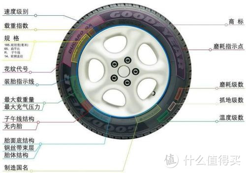 轮胎参数