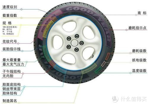 轮胎参数