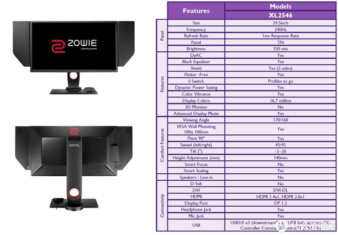 Neo的务实外设指南篇十八 240hz带来的顶级体验 卓威xl2546 电竞显示器终于补齐fps游戏的无限手套 显示器 什么值得买